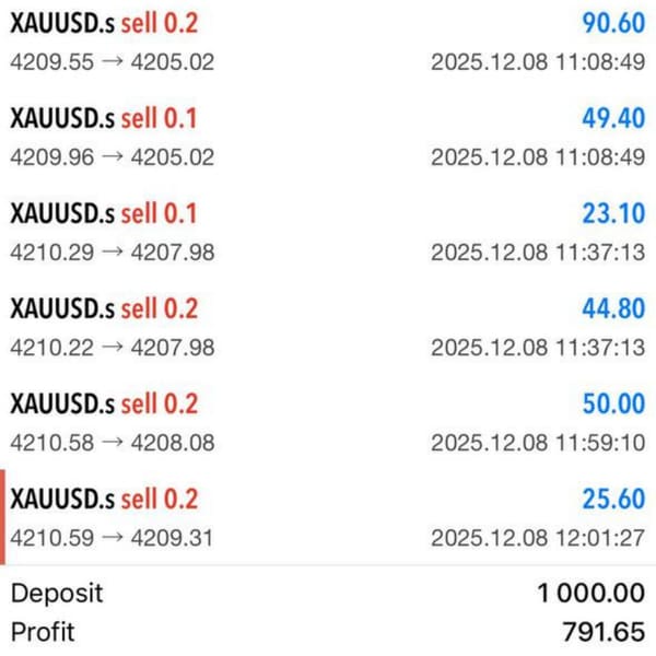 Telegram screenshot from The Circle member #13